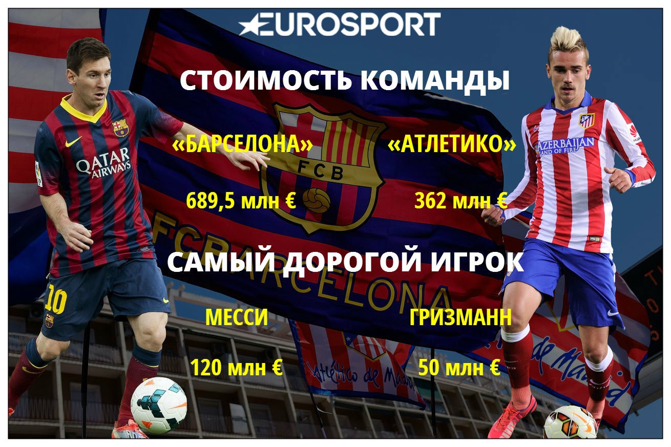 «Барселона» – «Атлетико»