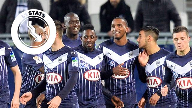 L1 stats, l'infographie - Bordeaux n'a pas perdu depuis six matches mais Rennes aime voyager