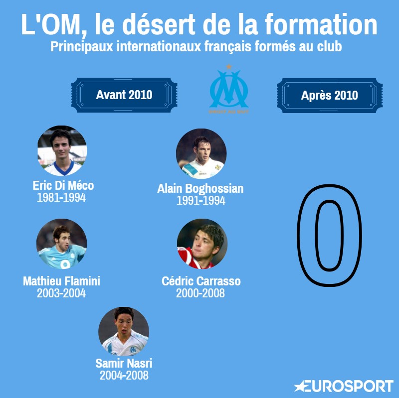 Visuel formation OM