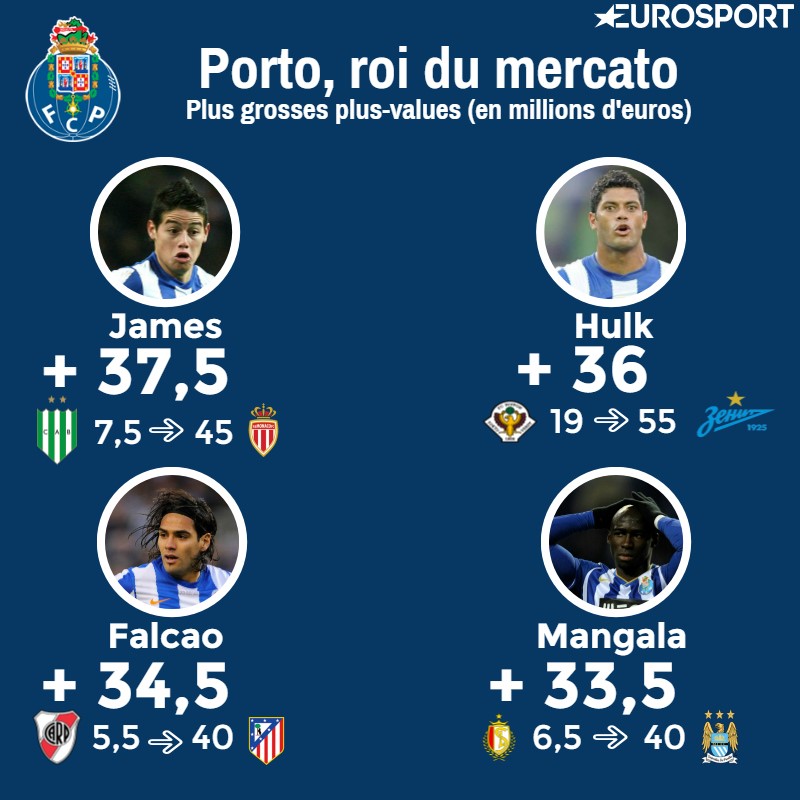 Visuel Porto mercato