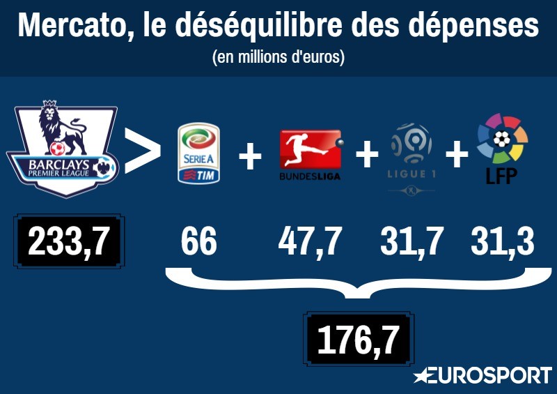 Visuel mercato hiver 2015/2016