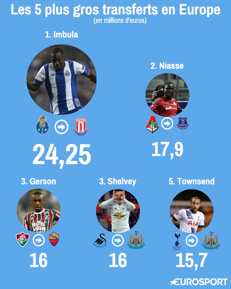 Visuel Top 5 transferts mercato hivernal 2015/2016