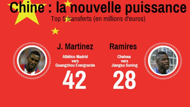La folie dépensière de la Chine en une image