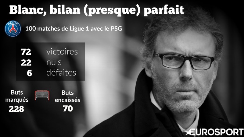 Laurent Blanc dispose d'un bilan flatteur à la tête du PSG.