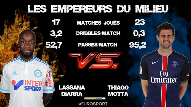 Diarra et Motta, le duel des empereurs du milieu