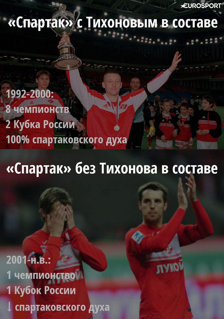 Тихоновские регалии