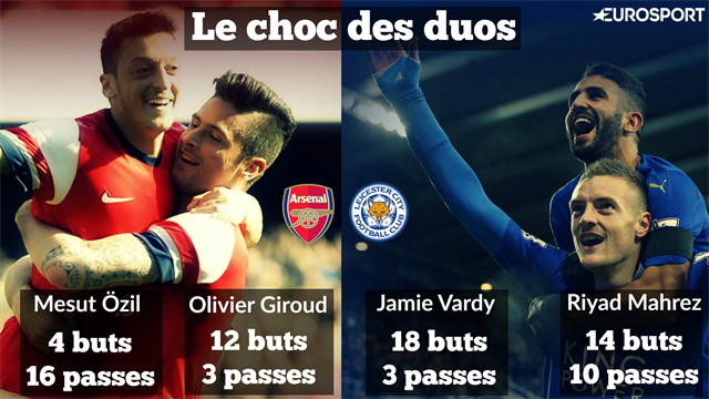 Giroud-Özil et Vardy-Mahrez : le choc des duos