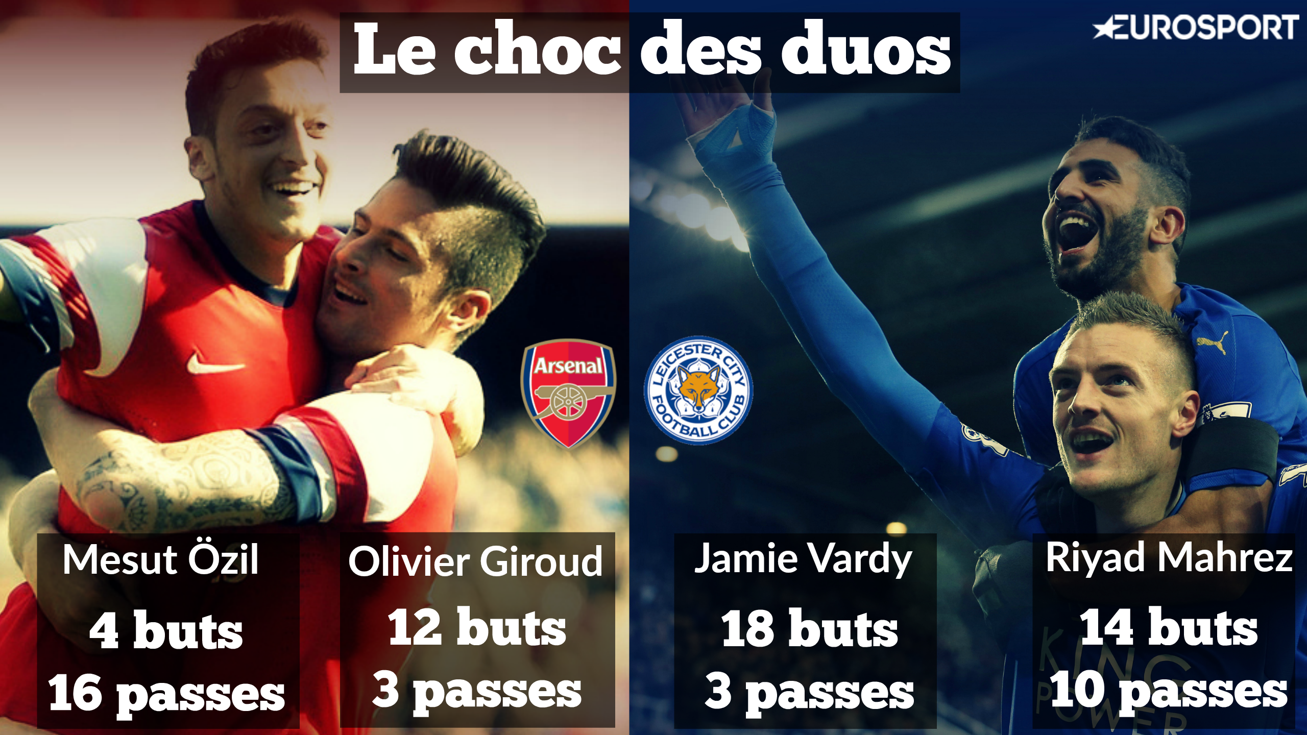 Ozil-Giroud/Vardy-Mahrez