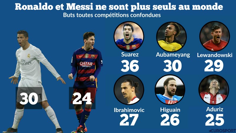 Infog buteurs