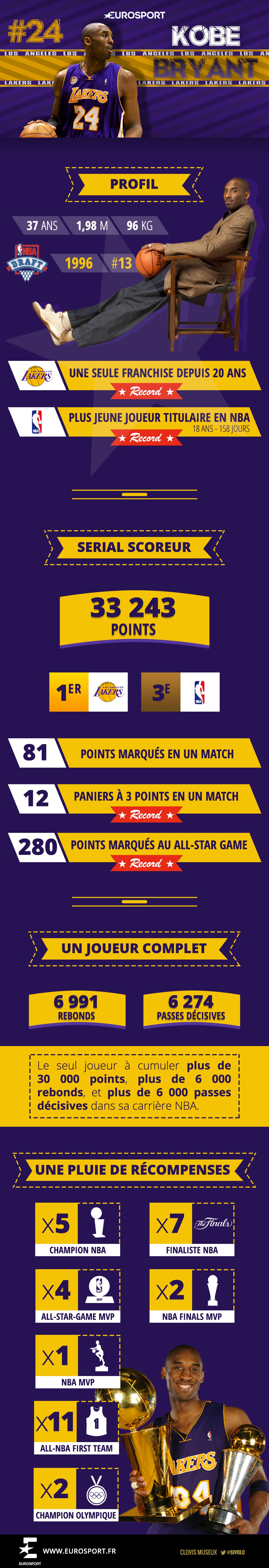 Infographie - Kobe Bryant