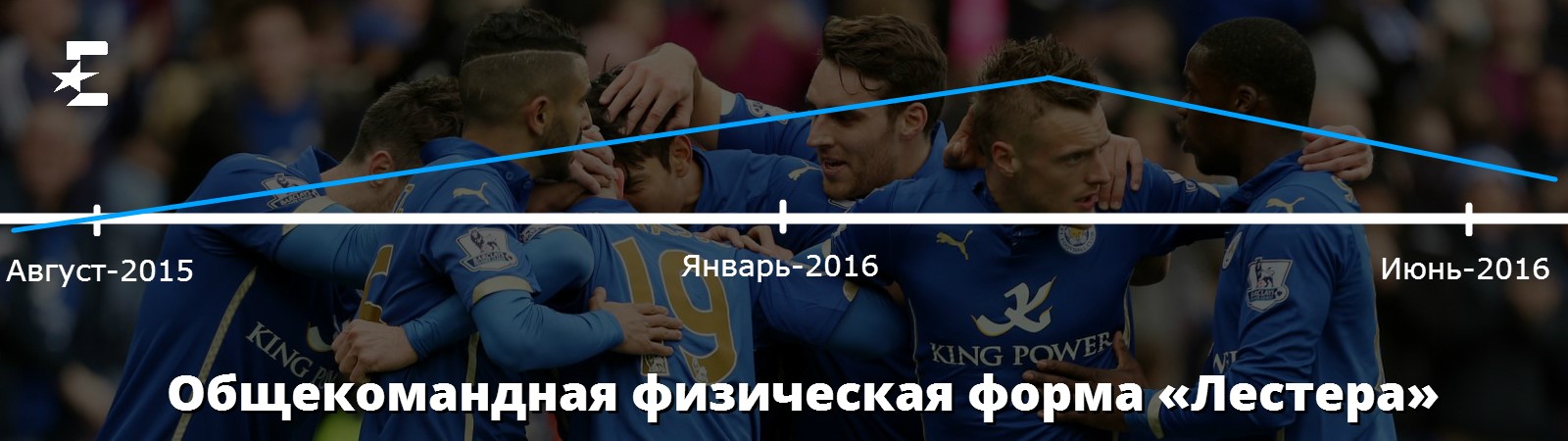 Выжившие. Почему «Лестер» станет чемпионом