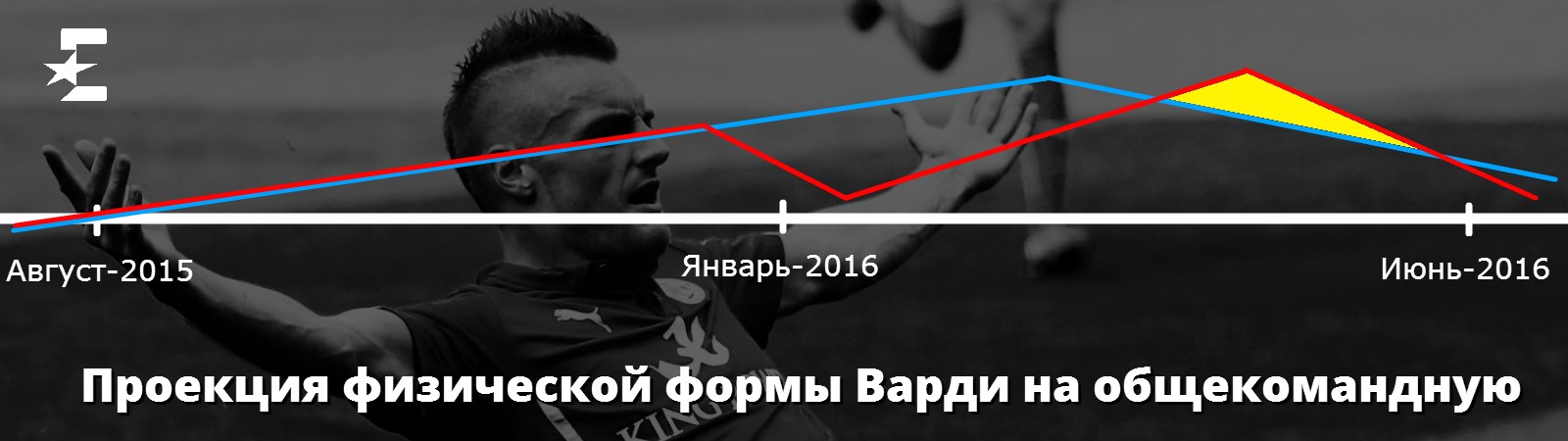 Выжившие. Почему «Лестер» станет чемпионом