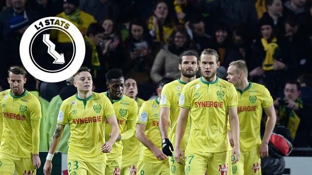 L1 Stats - Nantes, les nouveaux invaincus