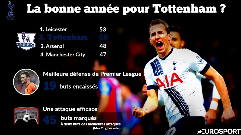 Visuel Tottenham (via Panoramic)