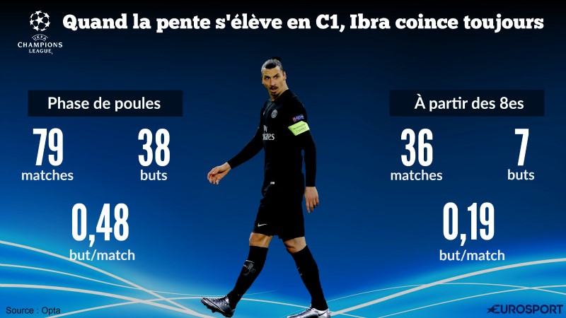 Visuel Ibra en Ligue des Champions (via Panoramic)