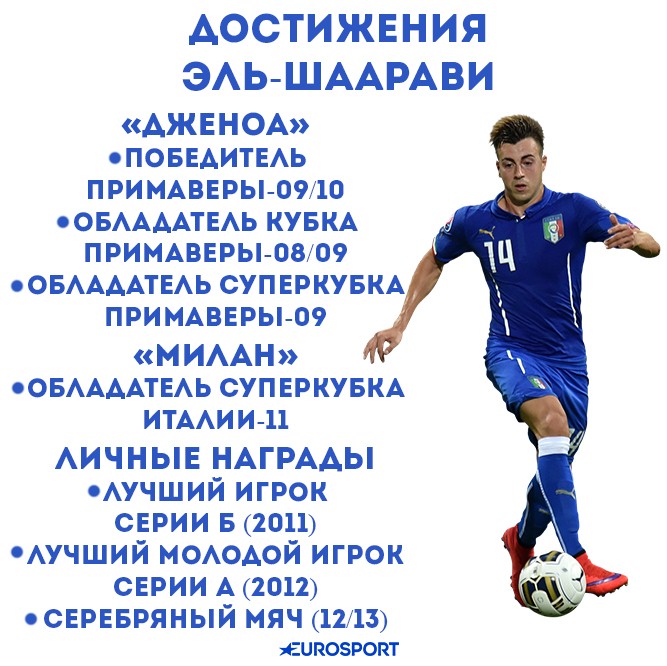 достижения Эль-Шаарави