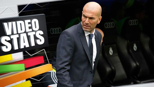 Zidane, c’est en fait à peine mieux que Benitez