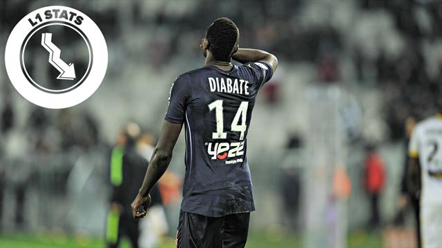 L1 Stats - Avant de compter sur ses recrues, Bordeaux a intérêt à s'appuyer sur Diabaté