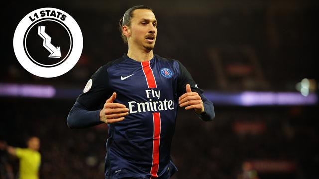 L1 Stats - Cette saison, il y a vraiment Zlatan et les autres