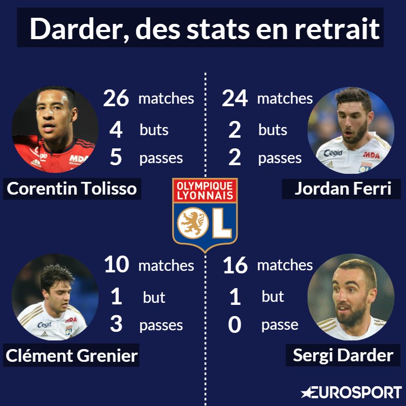 Visuel milieux de terrains OL