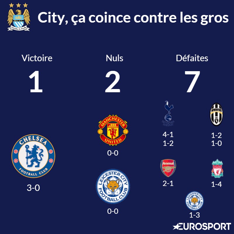 Visuel City contre les gros