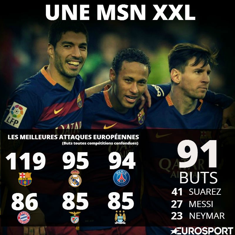 Visuel MSN Arsenal/Barcelone