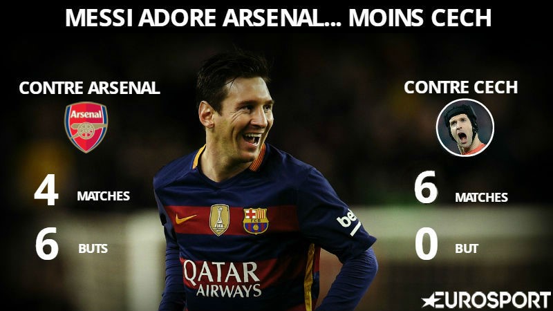 Lionel Messi adore Arsenal... beaucoup moins Petr Cech (Infog)