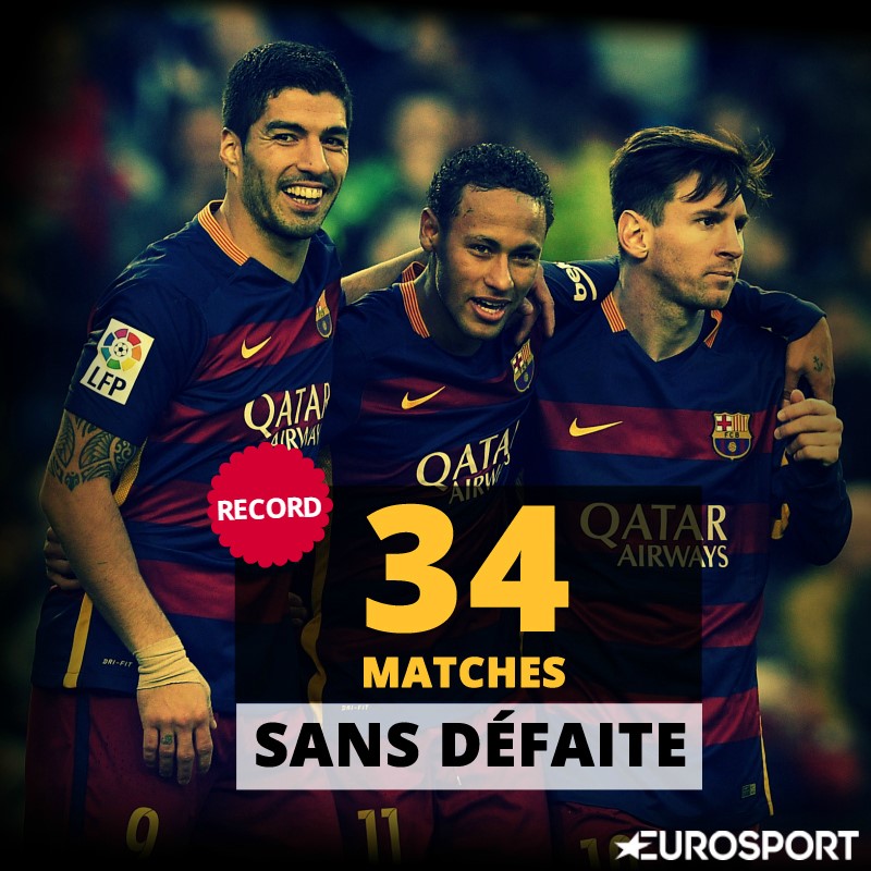 Le Barça égale le record du Real