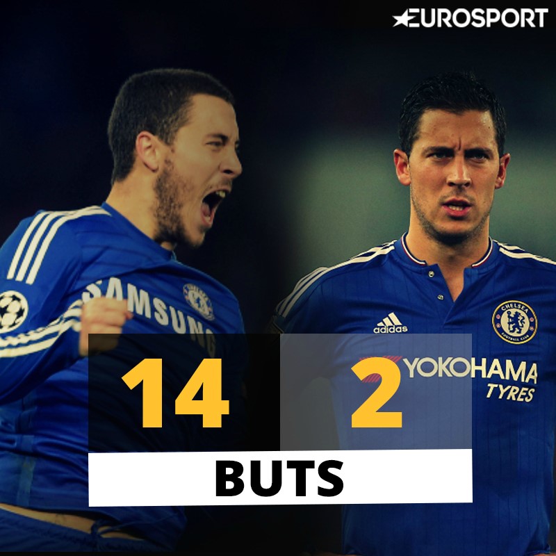 Eden Hazard visuel