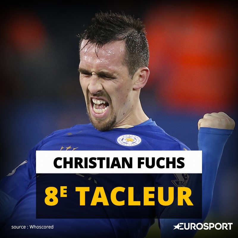 Infographie Christian Fuchs (Leicester)