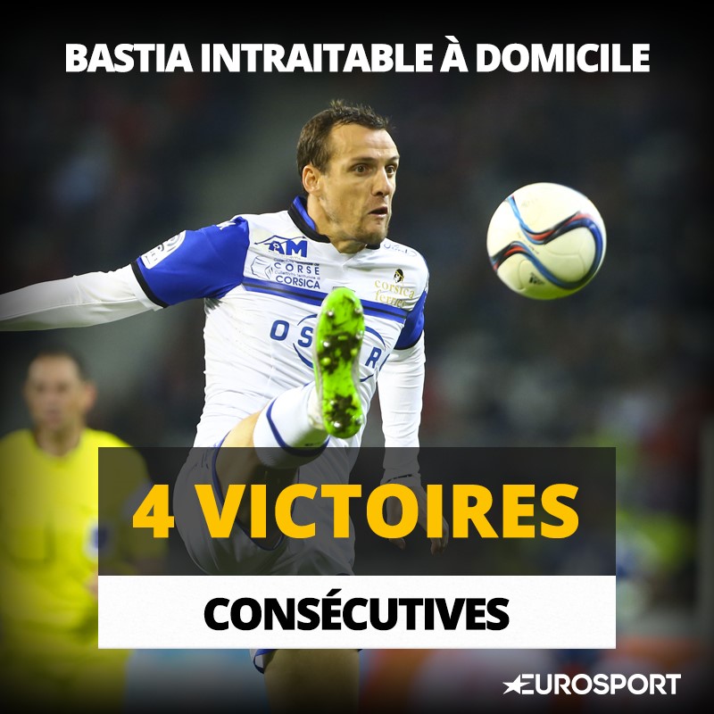 L1 Stats - Bastia Furiani
