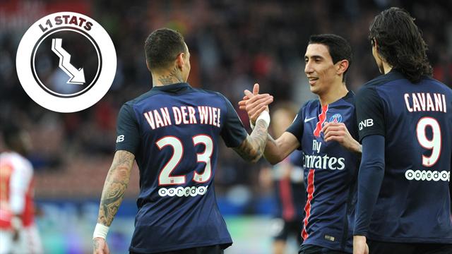 L1 Stats - Le PSG n'est plus invincible en L1, mais il l'est toujours au Parc...