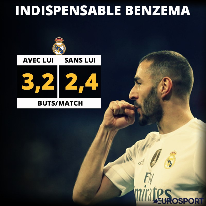Visuel Benzema Ligue des champions