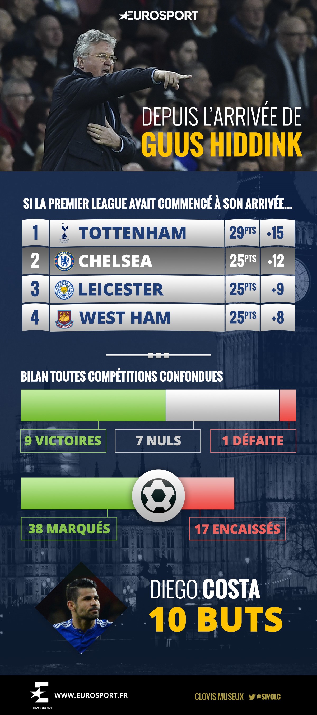 Infographie Chelsea avant le 8e retour contre le PSG