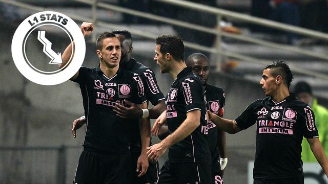 L1 stats - Dupraz arrive à la tête d'un TFC qui ne perd plus contre Bordeaux