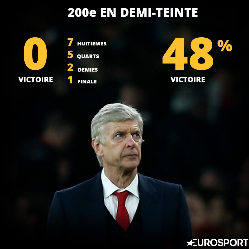 Visuel Wenger 200e