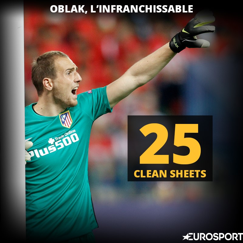 Jan Oblak