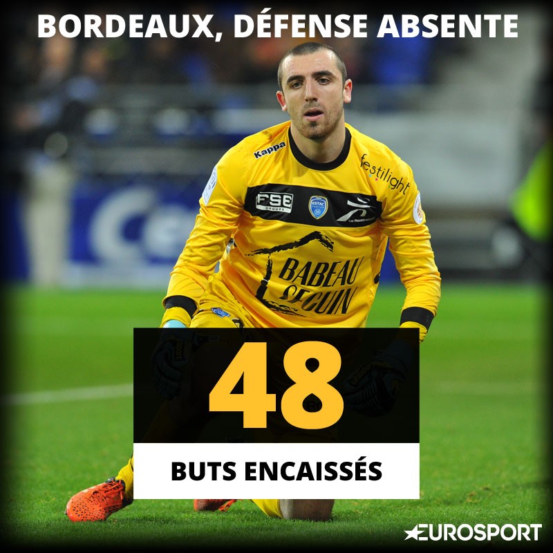 Visuel L1 Stats Bordeaux