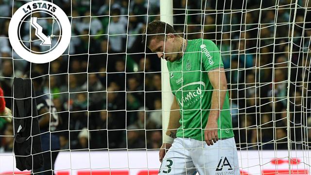 L1 Stats : Face à Montpellier, Saint-Etienne doit stopper l'hémorragie