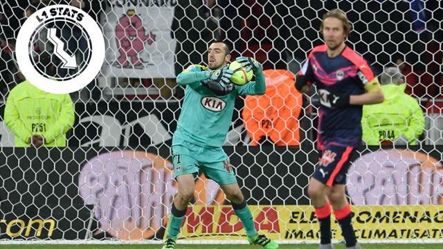 L1 Stats : Bordeaux devra fermer les écoutilles, coûte que coûte