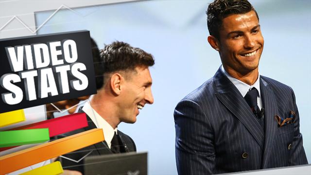 Cette fois, c’est officiel : Messi et Ronaldo sont les meilleurs de l’histoire en Liga
