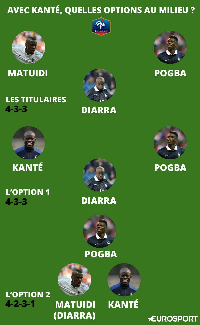 Visuel milieu de terrain des Bleus