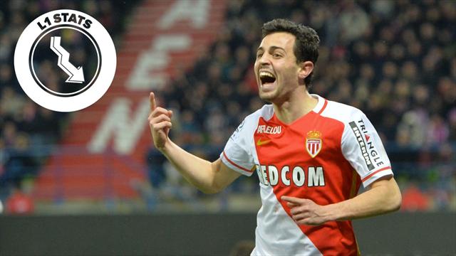 L1 Stats – Monaco sait jouer avec sa tête