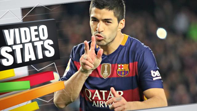 Vous ne le verrez pas cette semaine en C1 et c’est bien dommage : Suarez n’a jamais été aussi fort