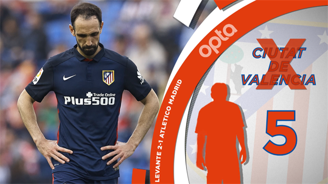 CR7, Suarez, la bête noire de l’Atlético : Les 5 choses qui vous ont échappé lors de la 37e journée