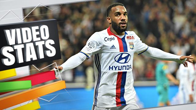 Lacazette et Cavani ne sont pas dans l’équipe-type de L1 mais ils n’auraient pas fait tache