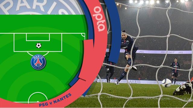 Le PSG, l’OM et des Canaris pas vernis : Les 5 choses à savoir sur la 38e journée