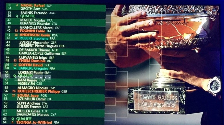 Tableau rencontre roland garros 2016