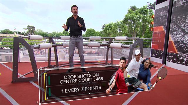 The Coach – Les amorties, l’arme favorite des joueurs à Roland-Garros