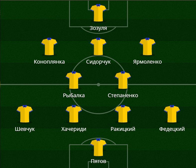 Состав Украины